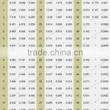 GalvanizedWire Supplier Binding Wire Cut Wire thumbnail-4