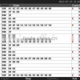 Micsig MS310IT Touch Screen Multimeter Digital Scopemter Handheld Portable Oscilloscope 100mhz thumbnail-4