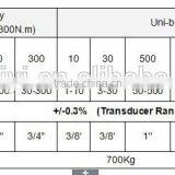NCS3000 SERIES OF TORQUE TESTING SYSTEM