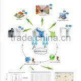 GSM Programmable Wireless Remote Temperature Monitoring Alarm Controlling RTU GPRS/3G Communication Temperature Data Logger thumbnail-3