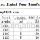 Hot Products and High Quality Gear Pumps thumbnail-5