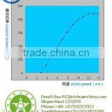 300w Small and Medium Vertical Axis Wind Turbine Generator thumbnail-4