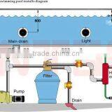Guangzhou Factory Make Stainless Steel Tube Pool Heat Exchanger thumbnail-3