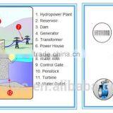 Hydroelectric Power Plant Equipment thumbnail-4