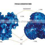 IADC 317 Tricone Bits for Medium Soft Formation/tricone Bits for Well thumbnail-1