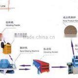 Sand Making Plant,Sand Production Line