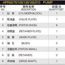 Hydraulic Spare Part Linde HPR Series HPR55 HPR75 HPR105 HPR135 HPR165 HPR210 Hydraulic Pump Parts Spare Repair Kit thumbnail-6
