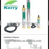 Deep Well 24V Waterfall Solar Pump thumbnail-1