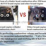 1-4inch Agricultural Irrigation Centrifugal Water Pumps Honda Water Pump thumbnail-6
