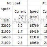 Factory Supply High Torque DC Motor thumbnail-3