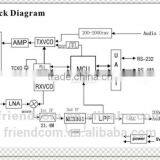 Wireless Radio Modem Data/Voice Transceiver Module thumbnail-2