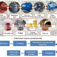 Профессиональный поставщик машин для производства гидрогенированного масла из пальмового орехового масла. Цена за ядра. thumbnail-5