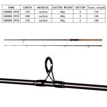 China Fishing Rod Light, Fishing Rod Light Wholesale