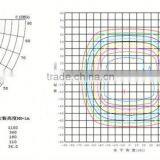 Zhongshan Factory Solar Led Flood Lights Outdoor Buy Led Flood Light thumbnail-6