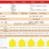 600x144MM 180lm/w HIGH ILLUMINATION TUV APPROVAL LED PANEL LIGHT thumbnail-5