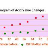 How to Work of Deep Fryer With Filter thumbnail-3