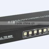 Super quality ALL to SDI Scaler Converter