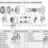 Rexroth A4VSO A10VSO18/28/45/71/100/140/180/250/500 Hydraulic Piston Pump Spare Parts thumbnail-4