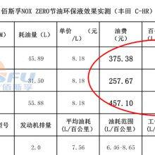 Baisifu oil saving and environmental protection liquid Engine temperature 90° thumbnail-4