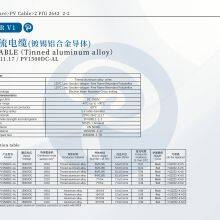 PVENER-V1 High Quality Tinned Aluminum Alloy Photovoltaic Cable 1500VDC 4MM2/6MM2/10MM2 thumbnail-5