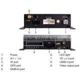 4channels sd Card Supporting Dvr