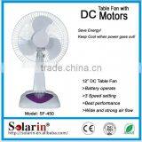Solar Power Fan,solar dc Fan,solar Fan thumbnail-2