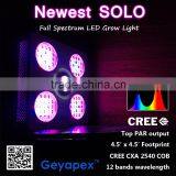 CXA 3070 COB LED Grow Light 1200w