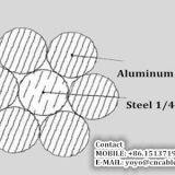 95mm2 Aluminium Conductor Steel Reinforced Cable thumbnail-3