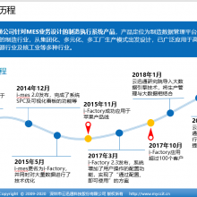 MES（i-factory bulid a digital factory for you)