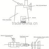SXC-12 Industrial Electric Staineless Steal Meat Mincer Meat Grinder thumbnail-4