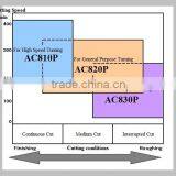 Surface Finishing Equipment Sumitomo AC800P Series Wear Resistance, Excellent Long-life and Make Smooth Surface on CNC Cutting thumbnail-6