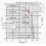 24VDC 20Amp Solar Mppt Charge Controller thumbnail-3