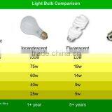Bulb Lights Item Led Efficient Lamp 3w 5w 7w 9w 12w 18w Replacement Incandescent Bulb 45w 75w 135w 180w 270w thumbnail-1