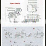 6.5HP Gasoline Engine thumbnail-3