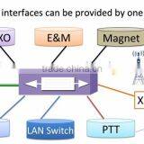 GSM Converter GSM to FXS Gateway 16 Ports thumbnail-6