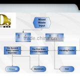 Aluminum Separator for Medical Glass Scraps thumbnail-5