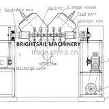 Industrial Spices Mixer thumbnail-5