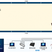 Show Jumping Scoring System thumbnail-2