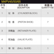 Hydraulic Spare Parts Repair Kit Hydraulic Plunger Pump M4PV 45/50/65 Hydraulic Pump Parts Spare Parts thumbnail-6