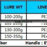 China Fishing Rod Fishing Tackle Carbon Fiber Jigging Rod Fiber Glass thumbnail-4