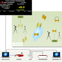 Show Jumping Scoring System thumbnail-3