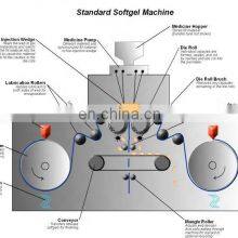 Automatic HSR Soft Capsule Production Line Gelatin Soft Capsule Filling Machine Softgel Encapsulation Machine thumbnail-3