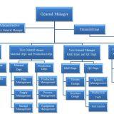 Lance Vehicle Technology Co., Ltd. company overview - view 2 thumbnail