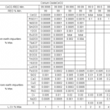 Factory Direct Supply Cerium Oxide Used for Glass Industry/ceramic/glaze/special Glass Shading for Sale thumbnail-3