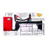 China Electric Switchboards Strip Sealing Machine FIPFG Machine Supplier thumbnail-3