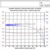 Electric Motor Three Phase Induction Motor for Industry Use thumbnail-4