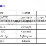 VANQ High Power 300w LED Lighting for Growing Medical Plants,lights for Greenhouse thumbnail-5