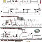 Commercial Tofu/milk Curd Machine thumbnail-1