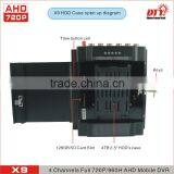 4H AHD Mobile Dvr for Truck/ AHD DVR With Built-in HDD H 264 thumbnail-5