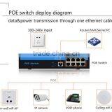 130w Built-in High Quality Stable IEEE802.3af/at 48V 8 Port POE Switch With 1 Uplink thumbnail-6
